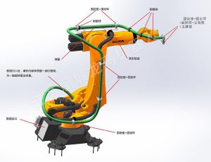机器人管线包的部件组成与安装指南